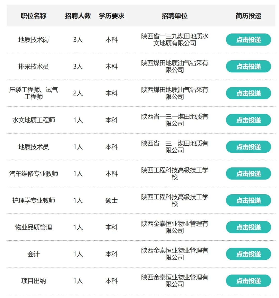 陕投招聘281人