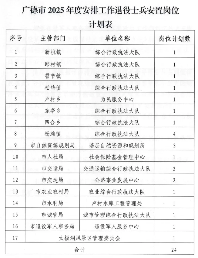 🔥广德老兵有福了！2025年安置岗位重磅公