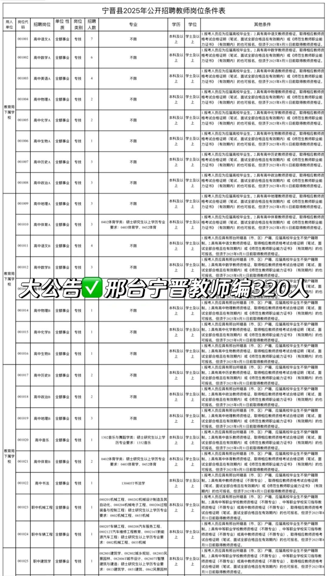 重磅发布✅邢台宁晋教师编320人❗