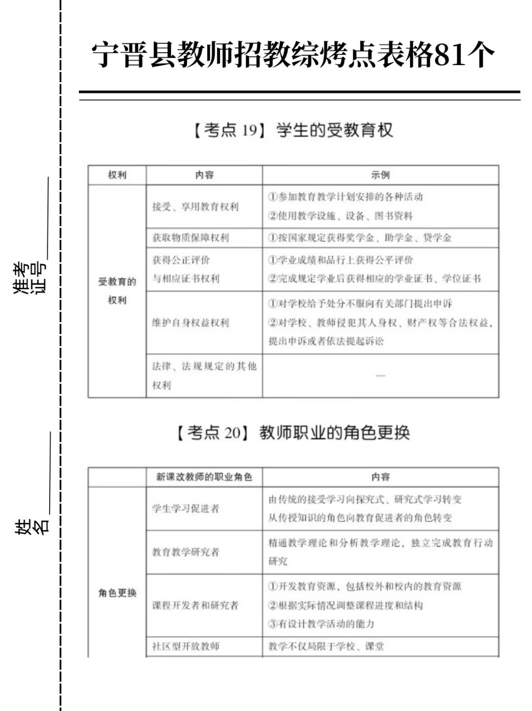 邢台市宁晋县教师招聘大刚出啦补药裸考啊！