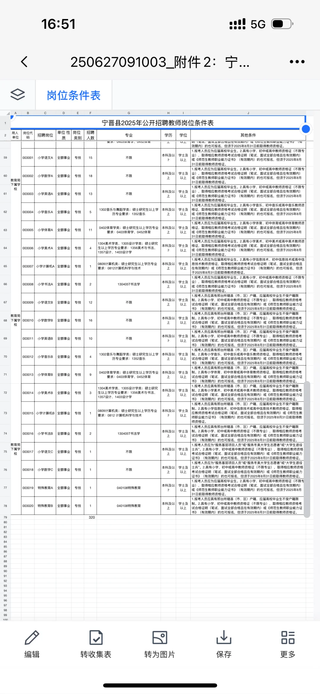 宁晋教师320人岗位表(全)