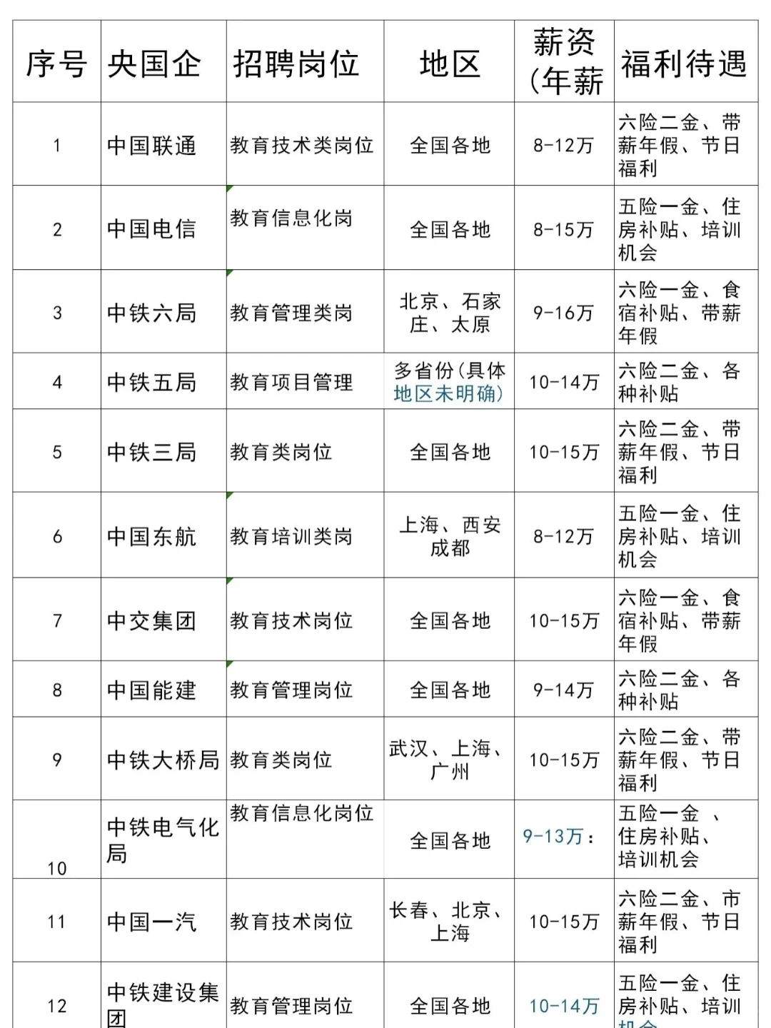 7月初教育类专业可报名哪些央国企？