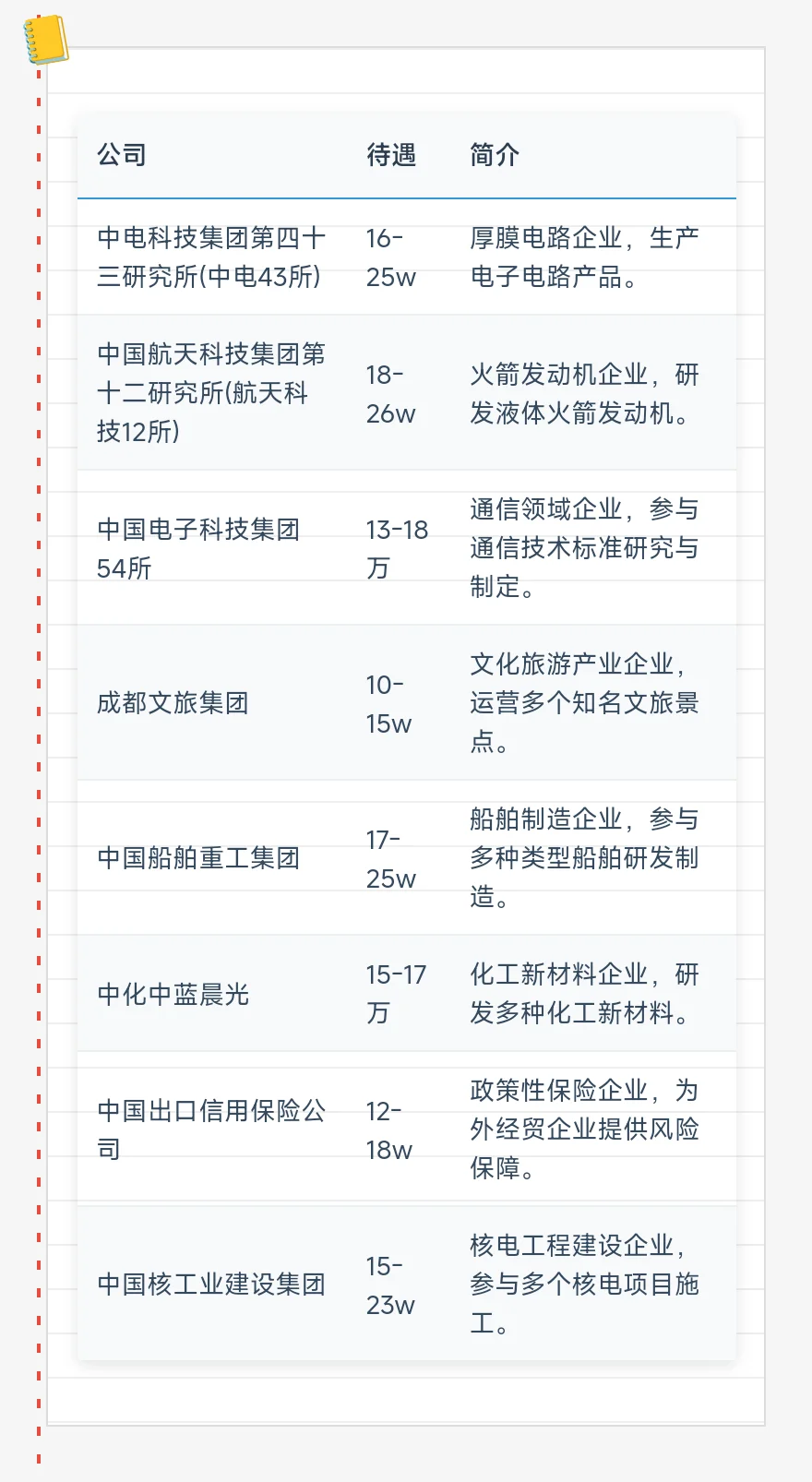 顶级——成都单位