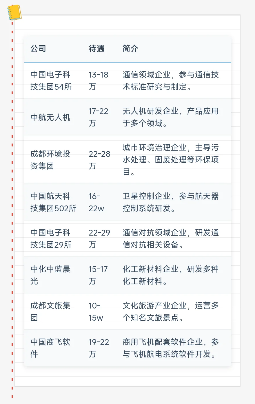 顶级——成都单位