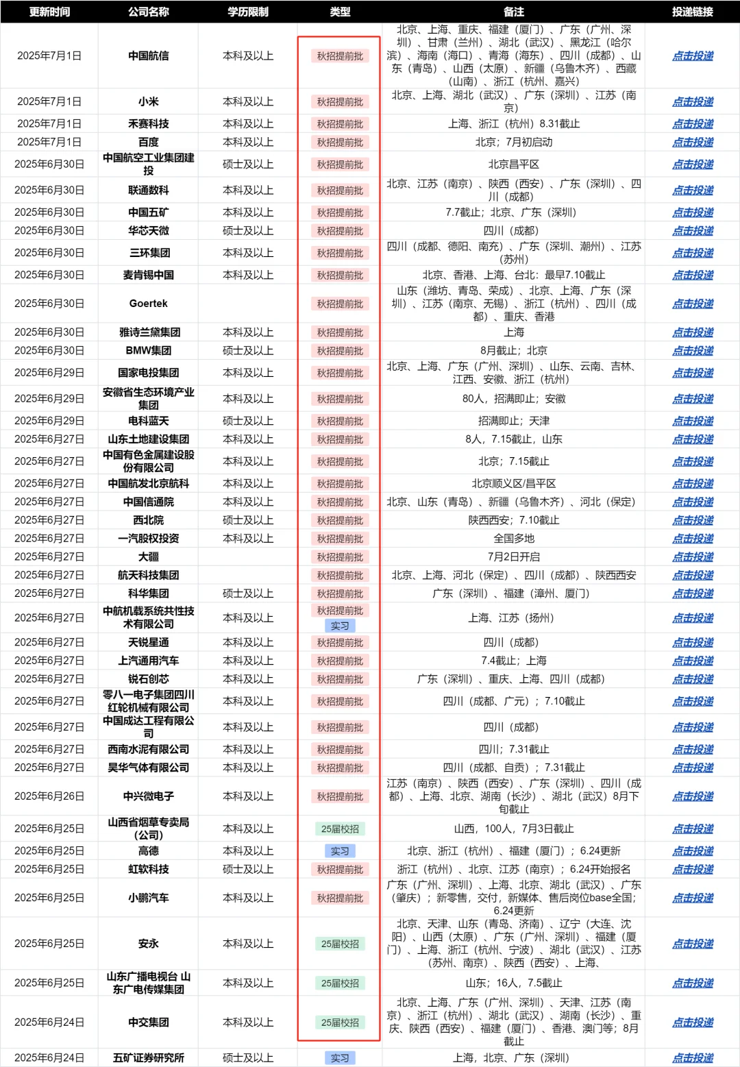 现在有一起投递北京校招的同学嘛👀
