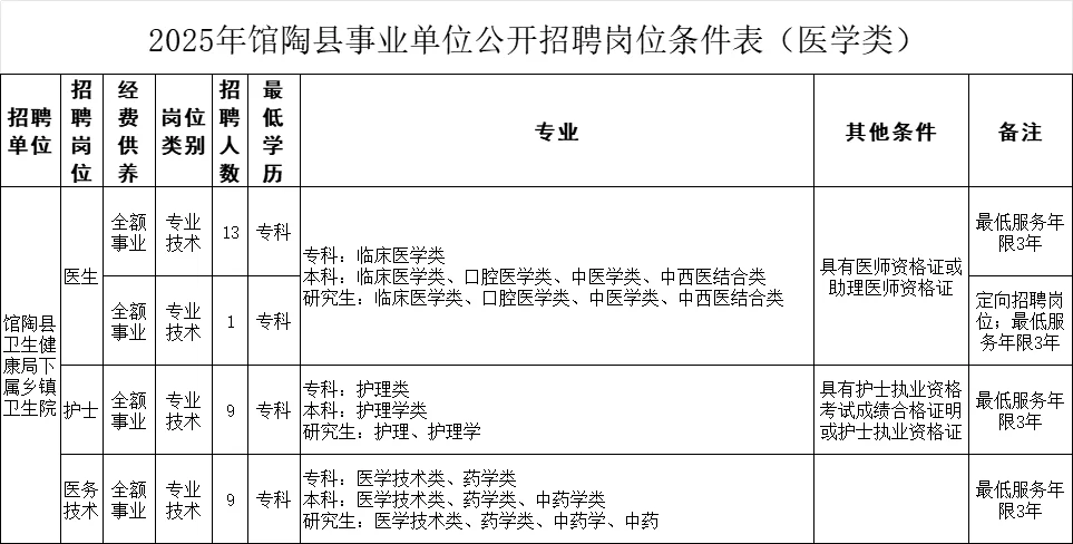馆陶事业编出公告了