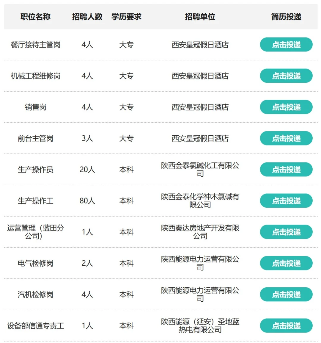 陕投招聘281人