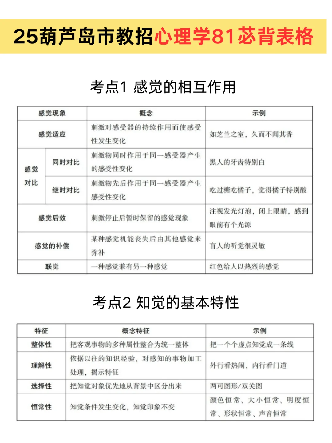 25葫芦岛教学活动设计七大热点预侧