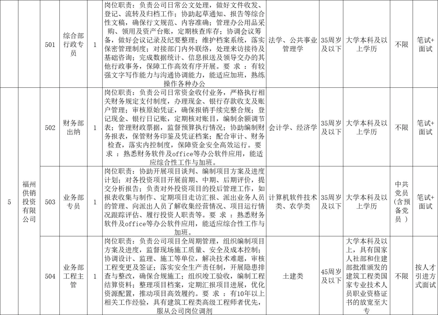 提醒一下：福州供销社公告更新，考综合基础