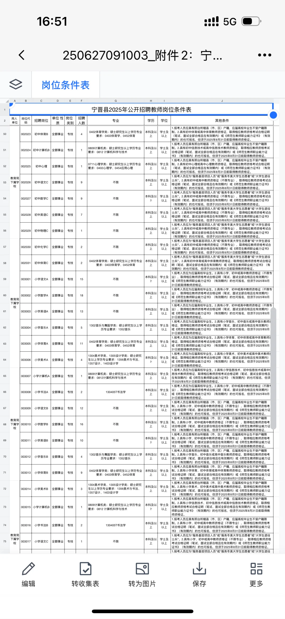 宁晋教师320人岗位表(全)