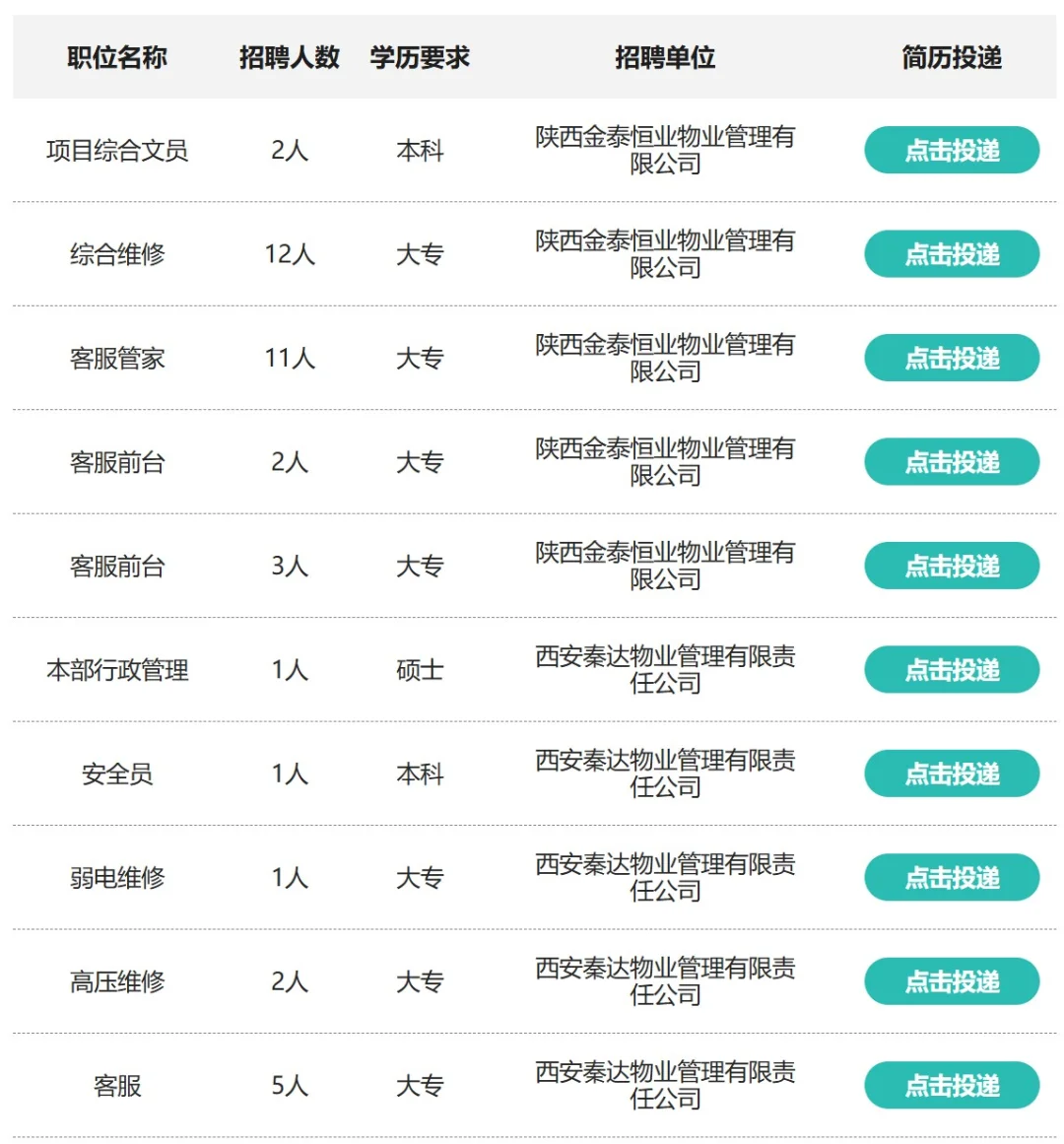 陕投招聘281人
