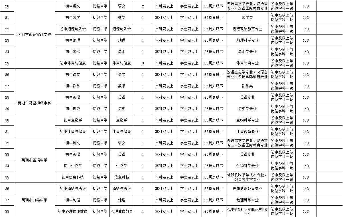 芜湖市弋江区招聘区聘教师148名！