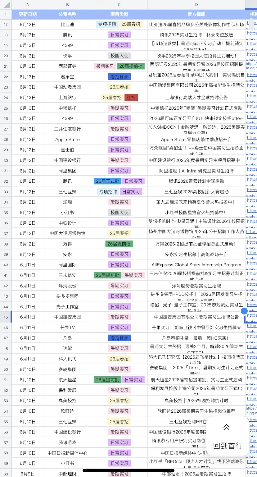 6.16 这周国央企实习开了好多