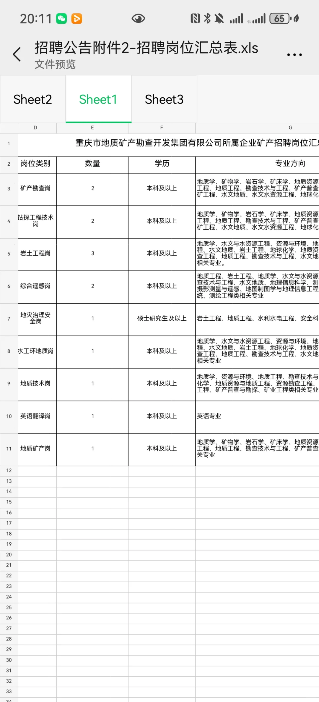 招62人！重庆市地矿集团社招，本硕