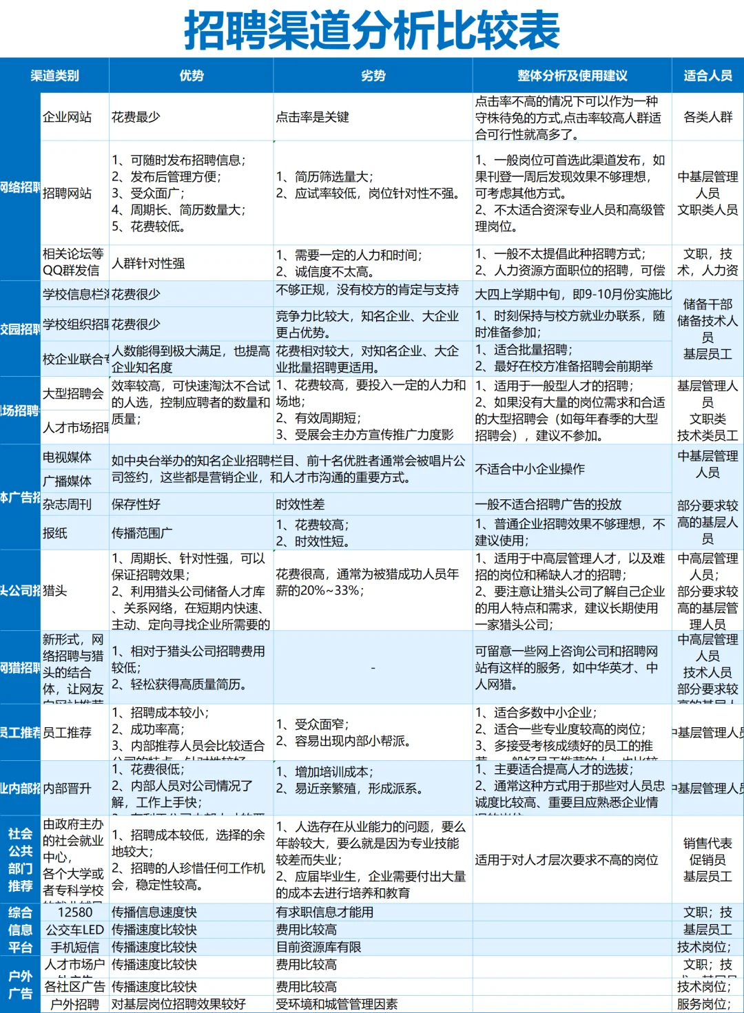 Q2招聘渠道分析报告🌟