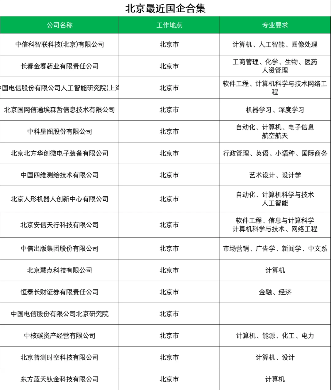 真正的懂的人7月就开始准备央国企校招啦！