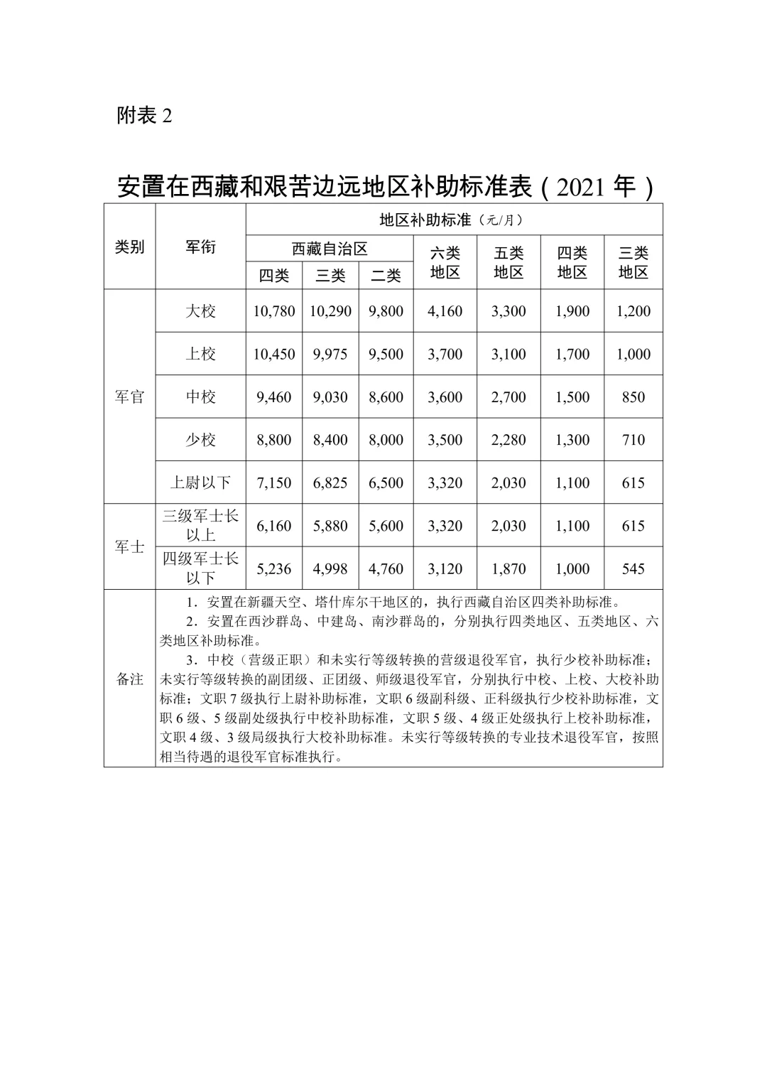 《退役军人逐月领取退役金》安置办法(现行)