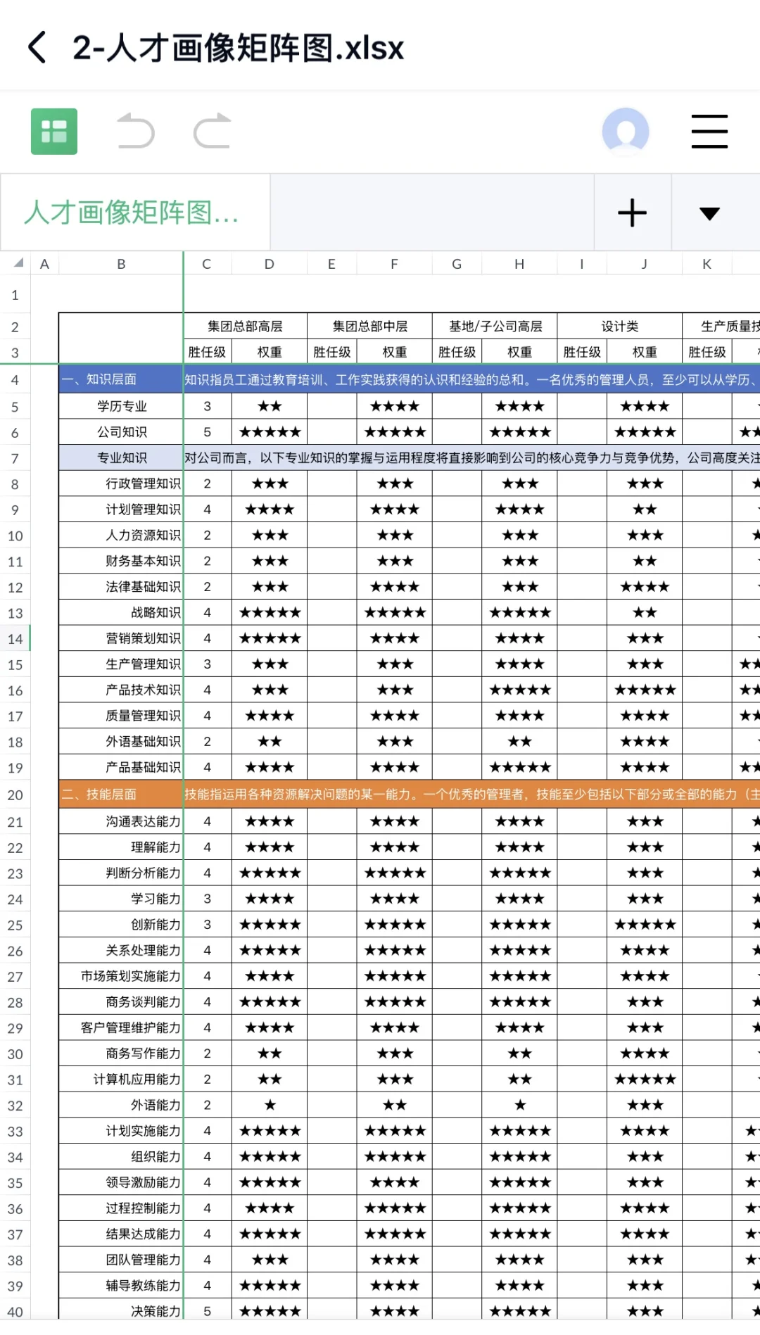 新来的HR做的人才画像太棒了！！！