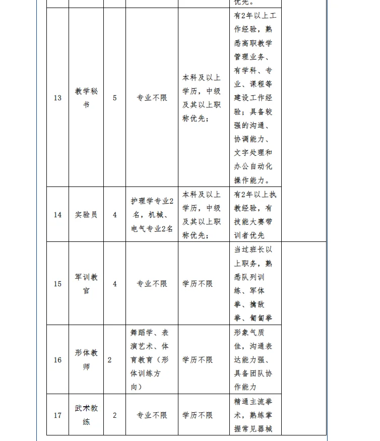 宝鸡三和学院招聘，看过来！