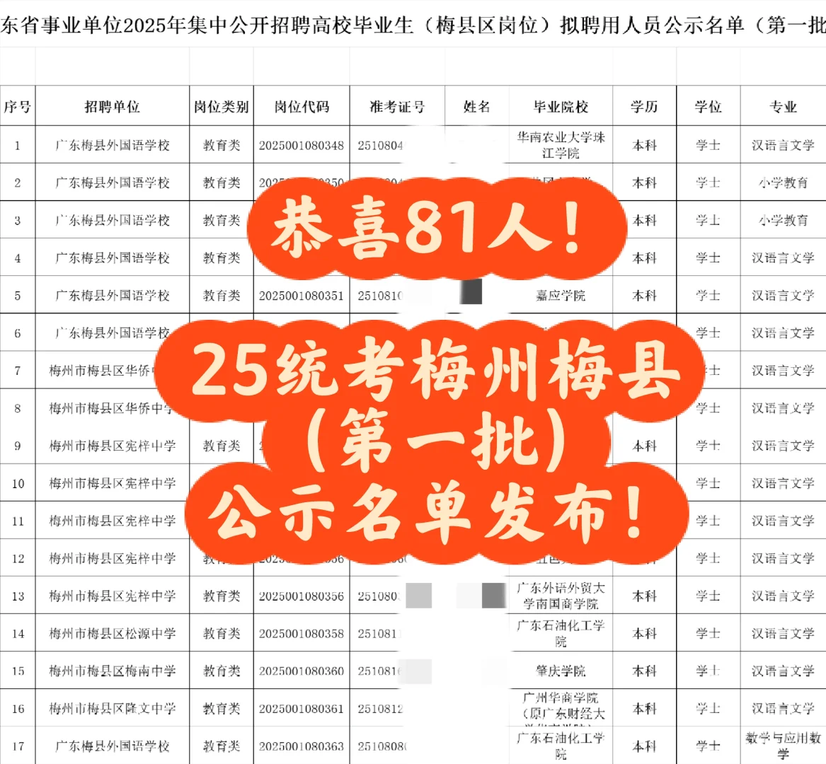 恭喜81人！25统考梅州（第一批）拟聘公示