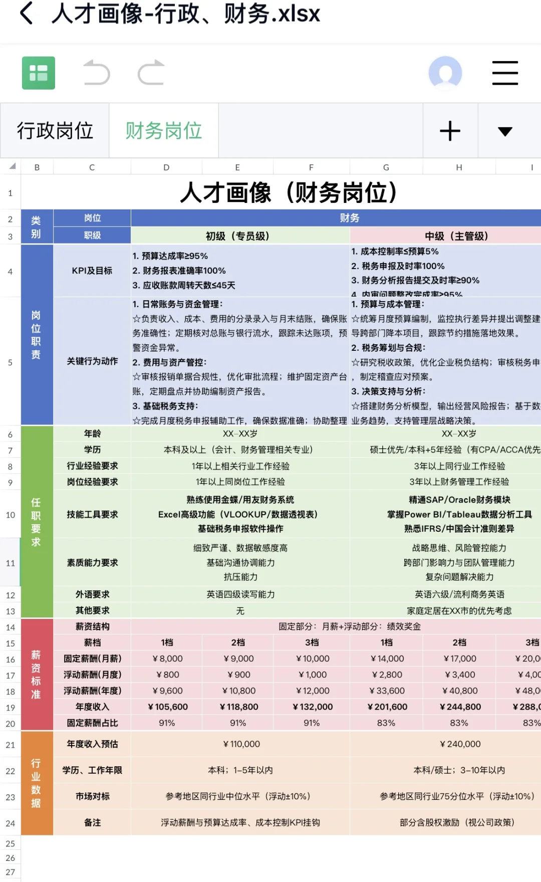 新来的HR做的人才画像太棒了！！！