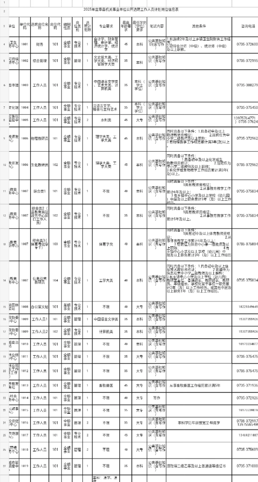 大专可报！郴州宜章县事业单位选聘35人