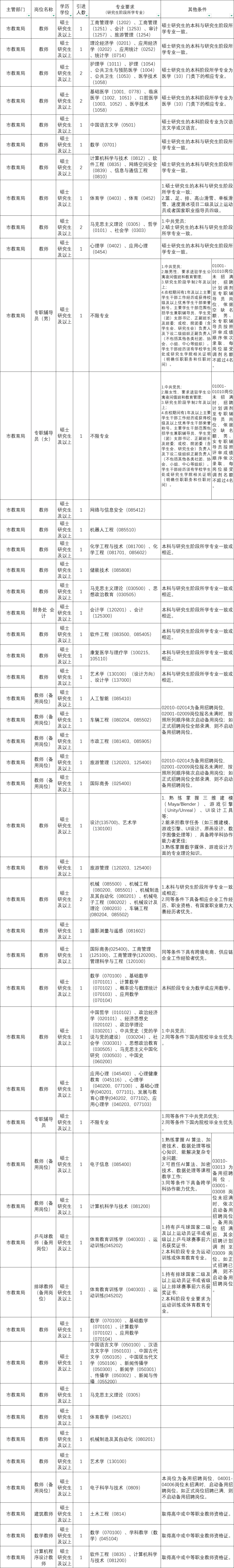 还得是研究生，这么多岗位