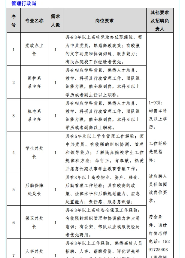 宝鸡三和学院招聘，看过来！