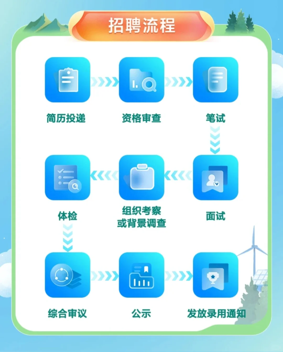 中国南水北调集团2025年校招公告