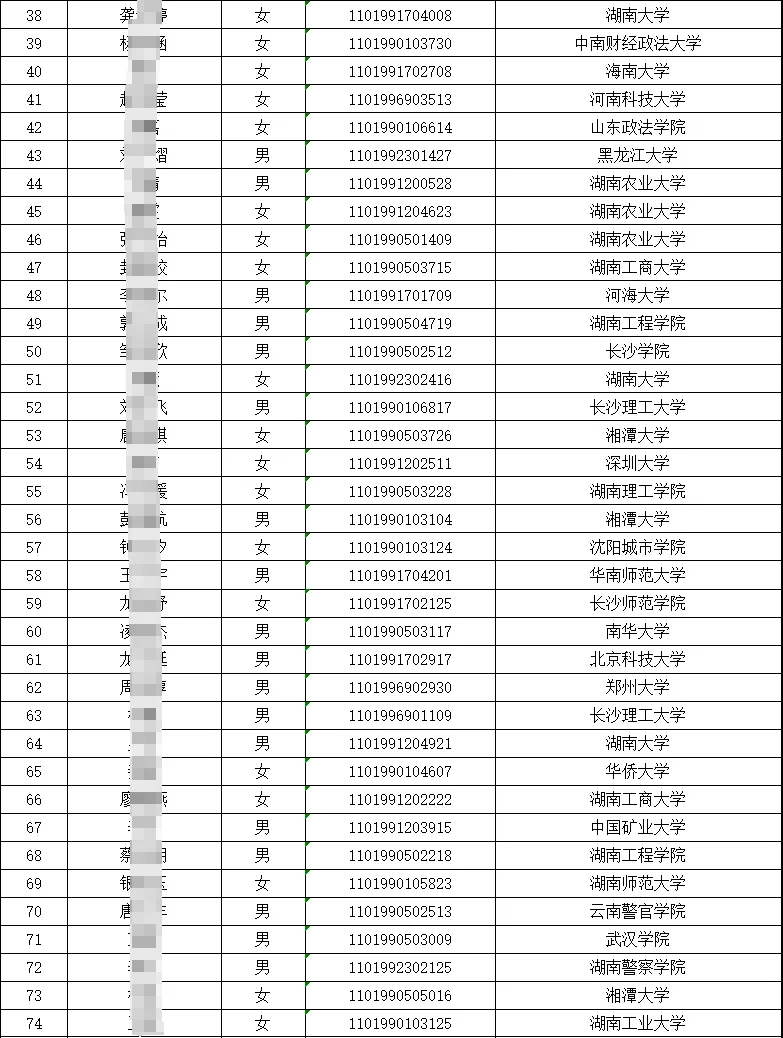 查收！湖南省烟草考试拟聘人员名单公示