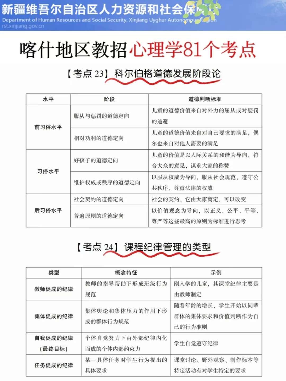 别裸考！25喀什地区教招极简背诵版，快背