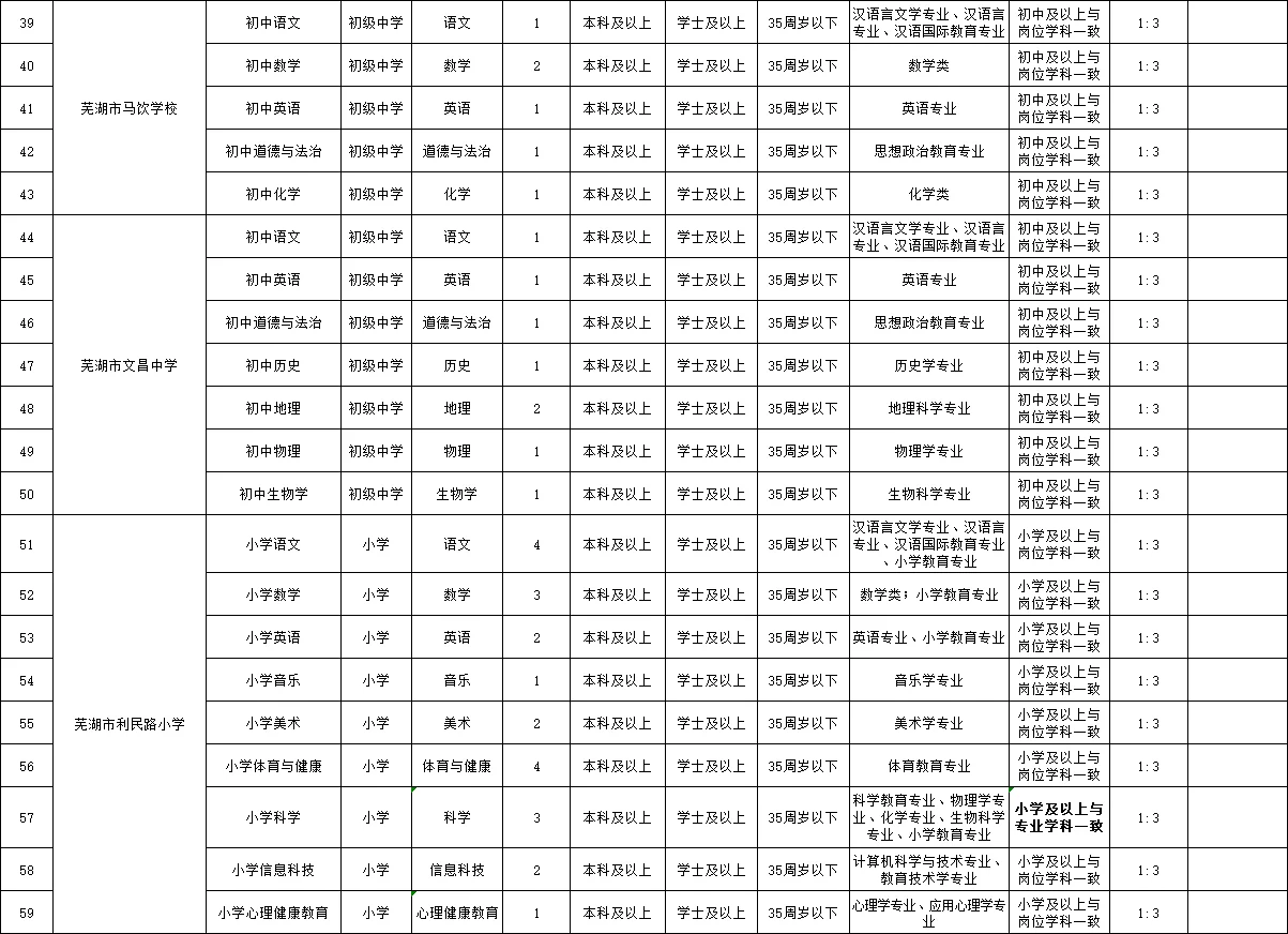 芜湖市弋江区招聘区聘教师148名！