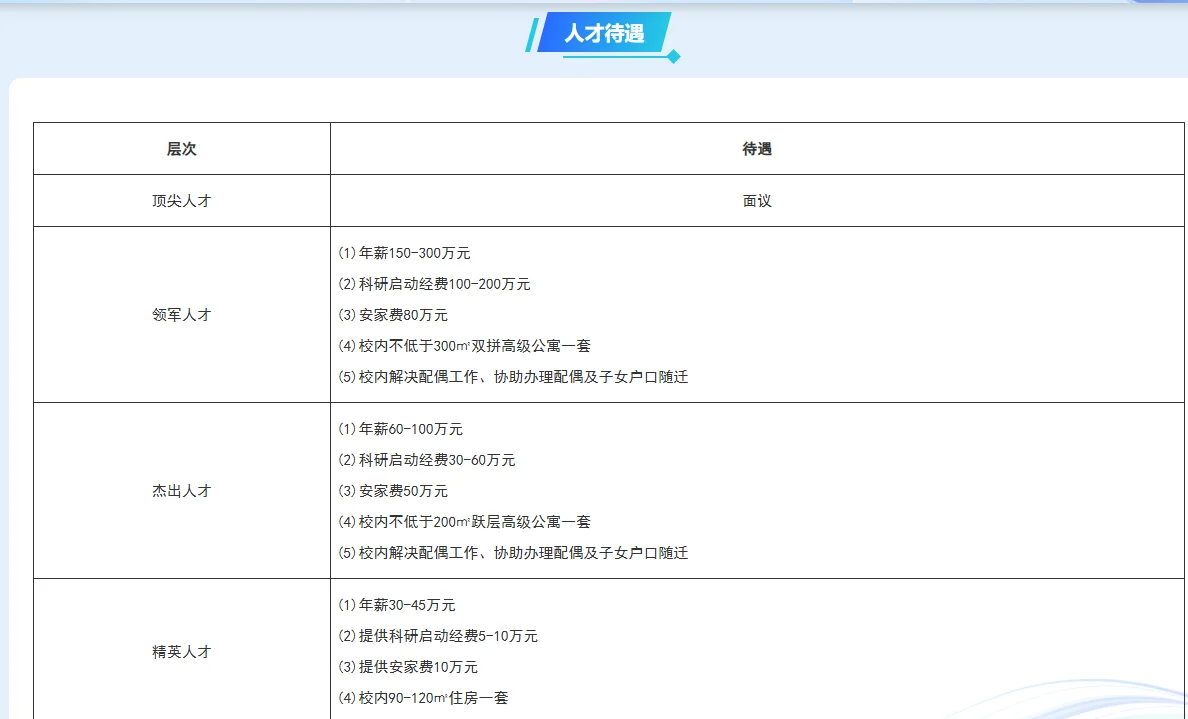 辽宁对外经贸学院2025年高层次人才招聘