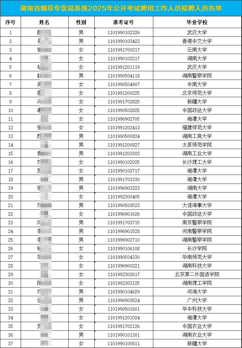 查收！湖南省烟草考试拟聘人员名单公示
