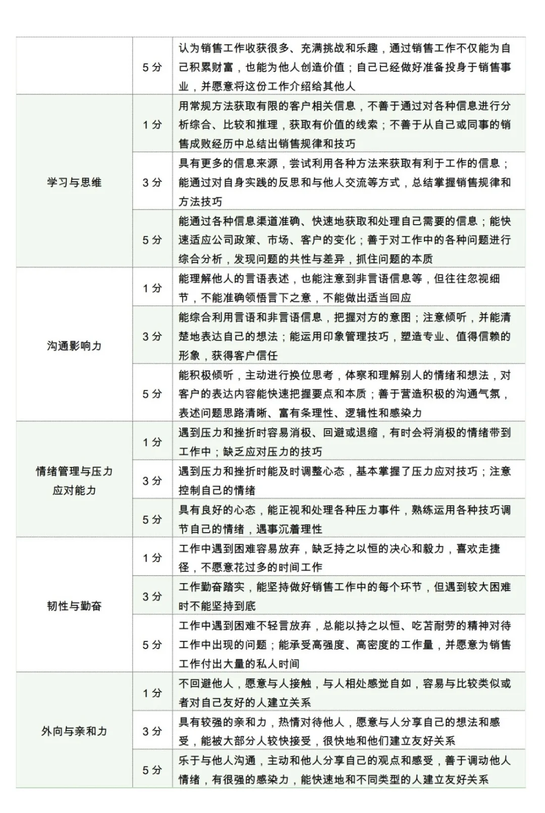 新来的HR做的人才画像太棒了！！！