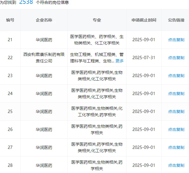 药学快来捡漏了