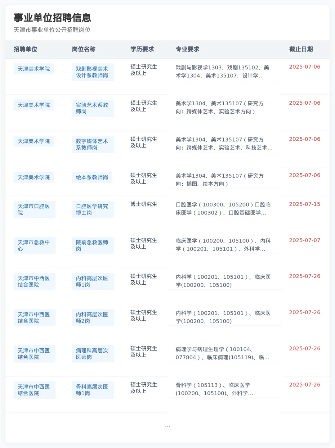天津地区，26号事业编新招聘岗位数：26
