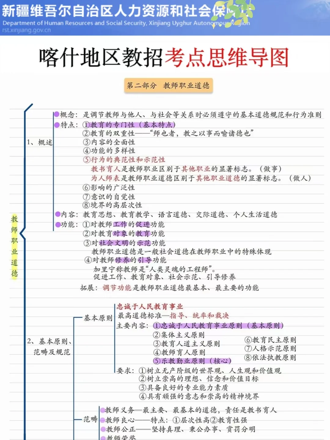 别裸考！25喀什地区教招极简背诵版，快背