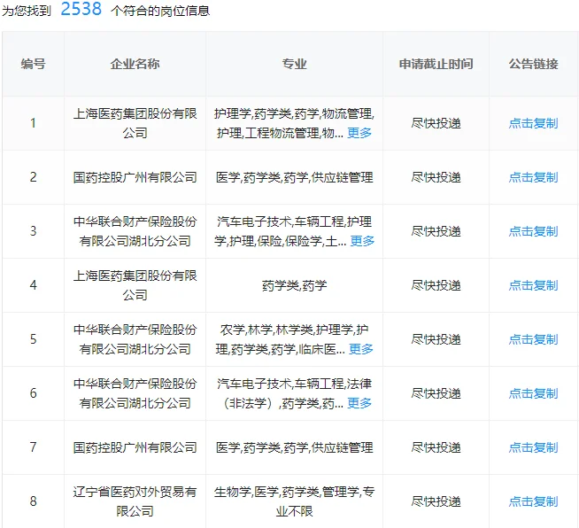 药学快来捡漏了