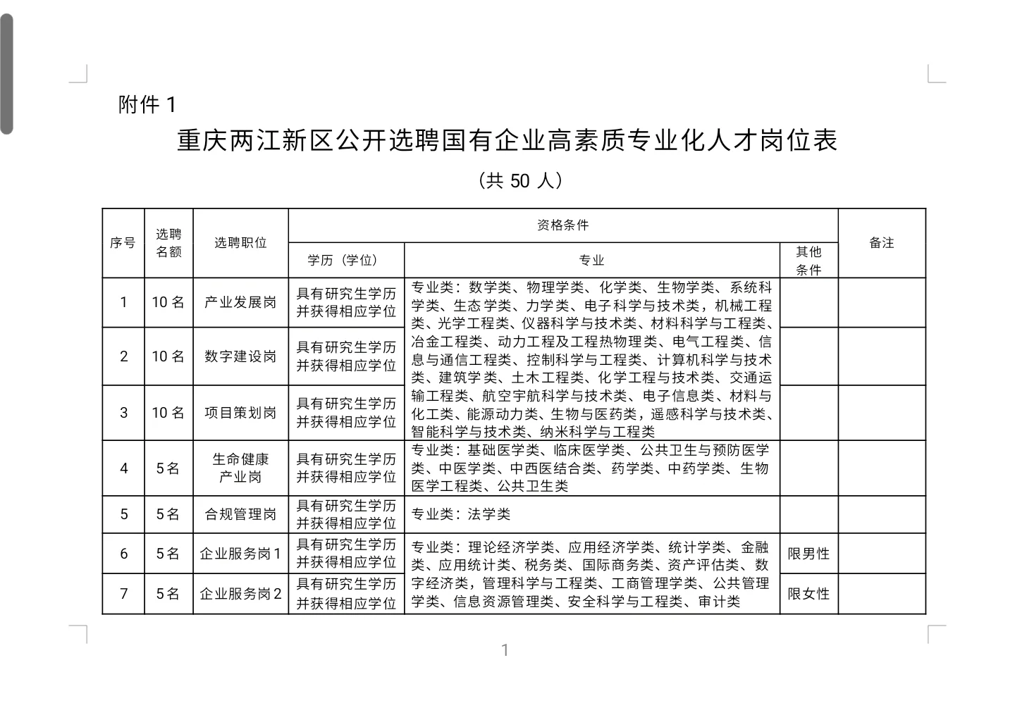 重庆两江新区国企高素质专业化人才招聘