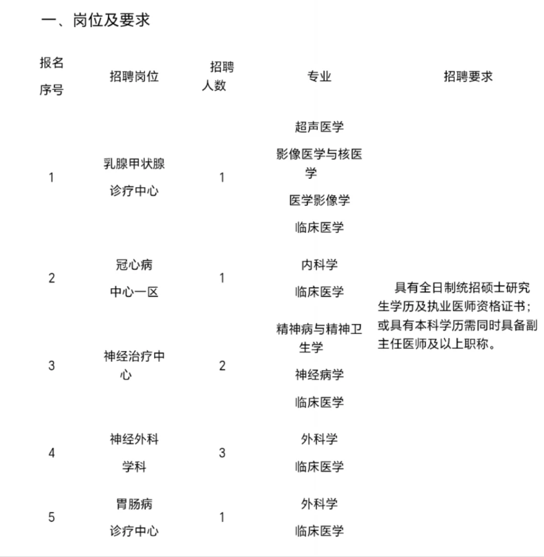 河北医科大学第一医院科聘医生招聘公告
