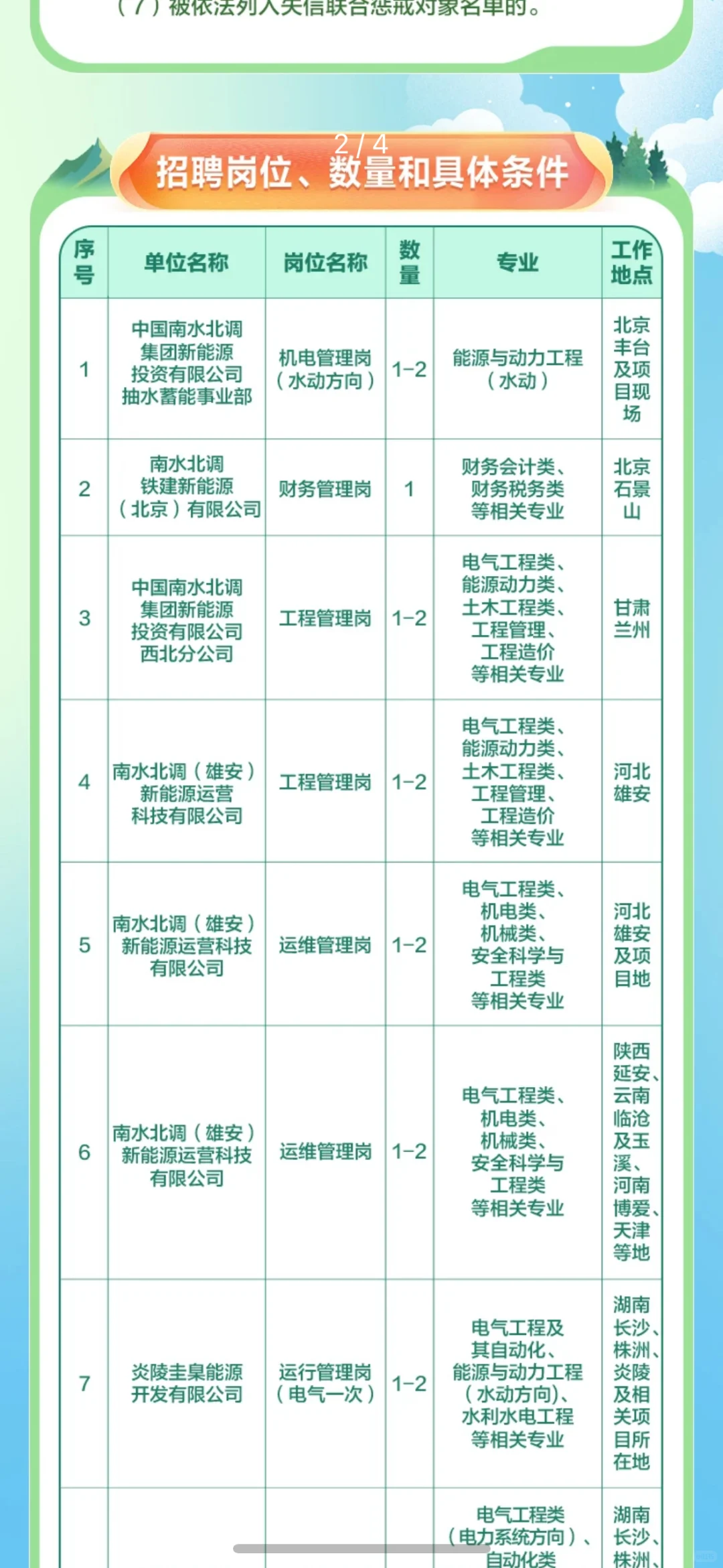 中国南水北调集团2025年校招公告