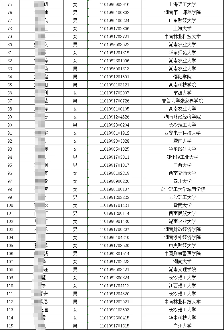 查收！湖南省烟草考试拟聘人员名单公示