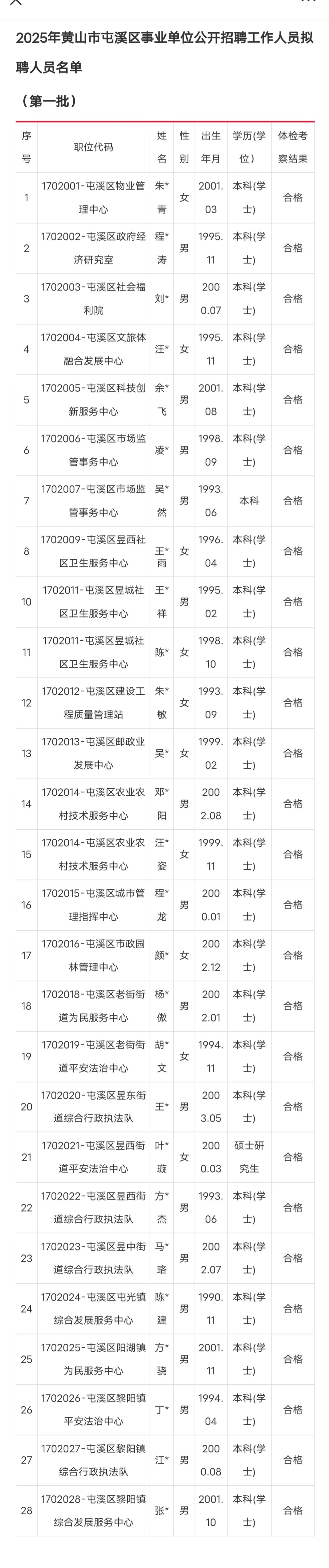 2025黄山市屯溪区事业单位招聘拟聘人员公示