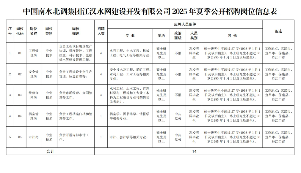 在汉央企招聘应届生