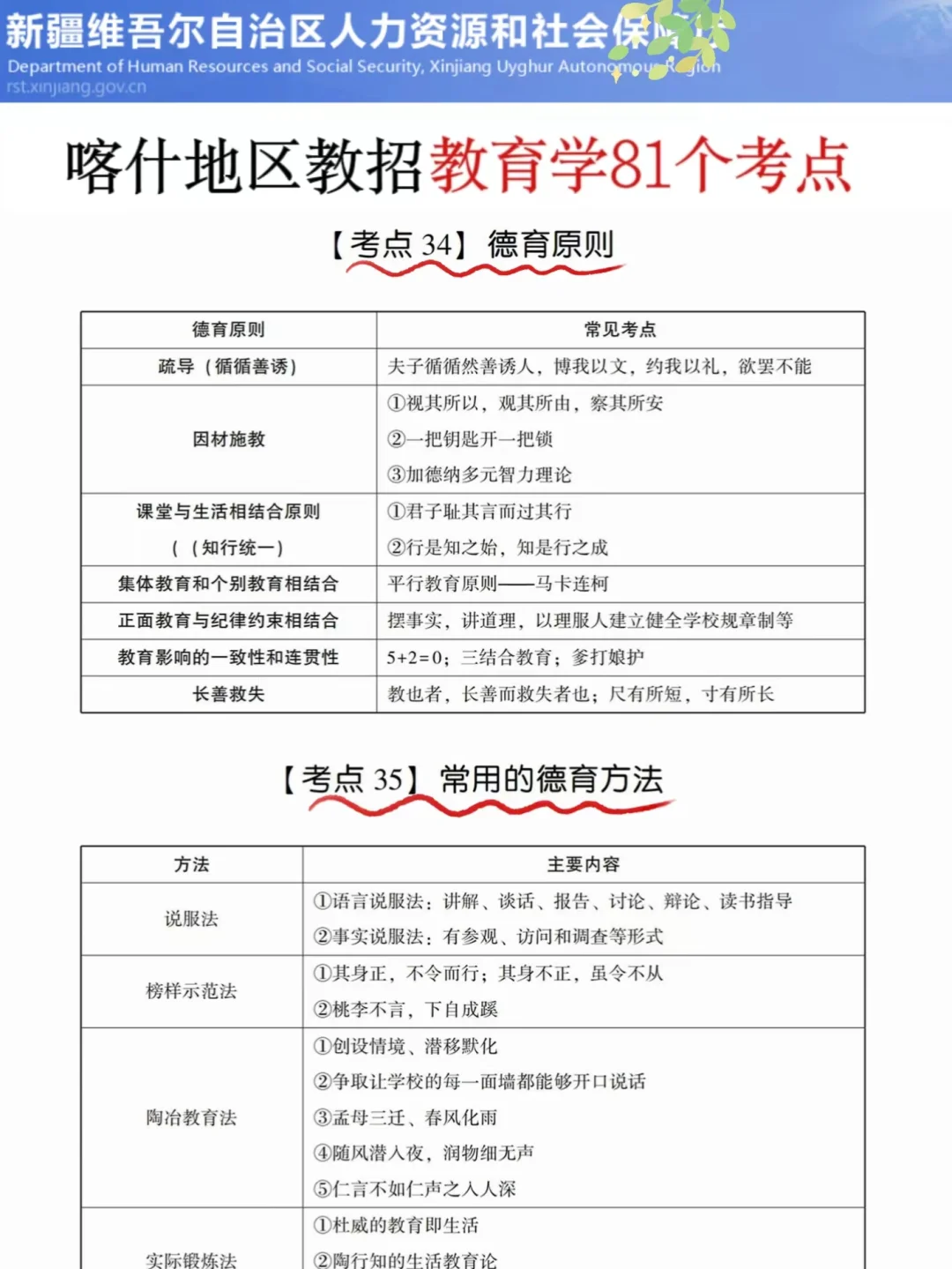 别裸考！25喀什地区教招极简背诵版，快背