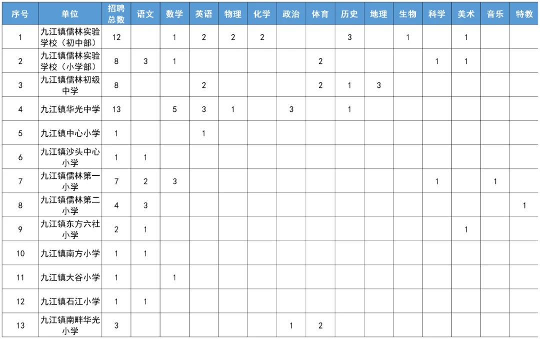 招62人！南海九江教师镇聘公告