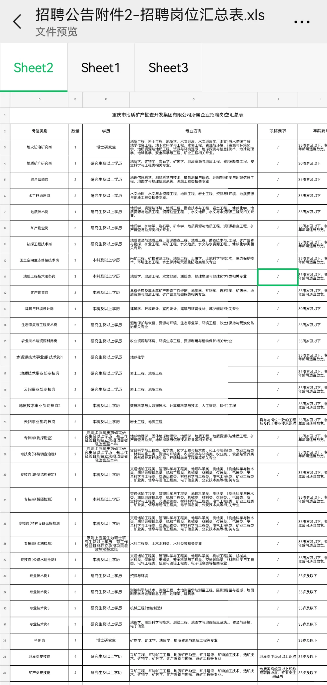 招62人！重庆市地矿集团社招，本硕