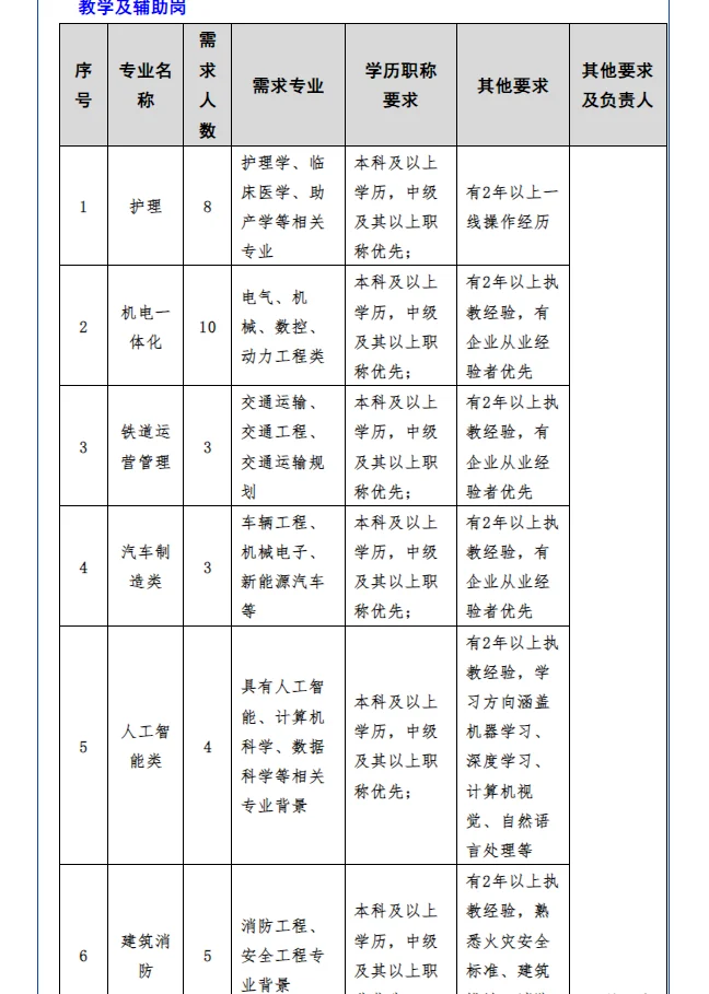 宝鸡三和学院招聘，看过来！