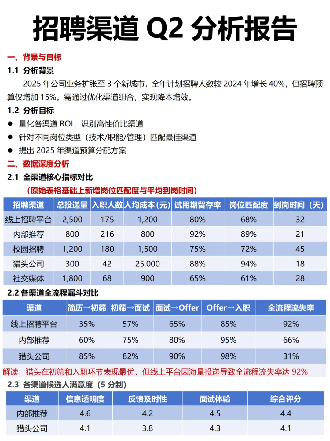 Q2招聘渠道分析报告🌟
